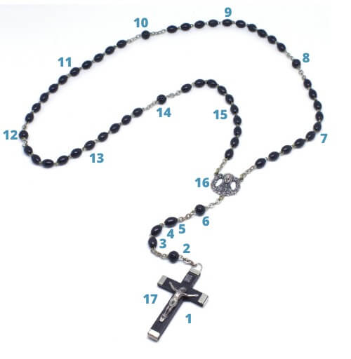 Divine Mercy Chaplet Instructions